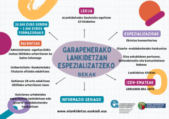 Beken deialdia iragartzen duen kartela, irudian.
