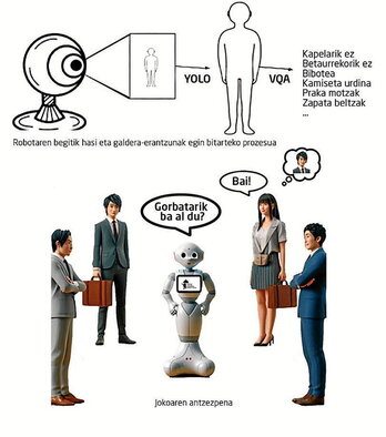Robotaren begitik hasi eta galdera-erantzunak egin bitarteko prozesua.